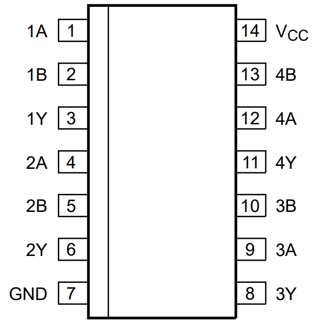 74HC08D AUJ